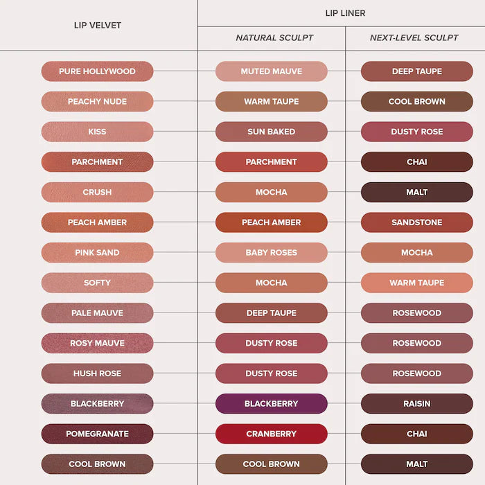 Anastasia Beverly Hills - Lip Velvet Liquid Lipstick